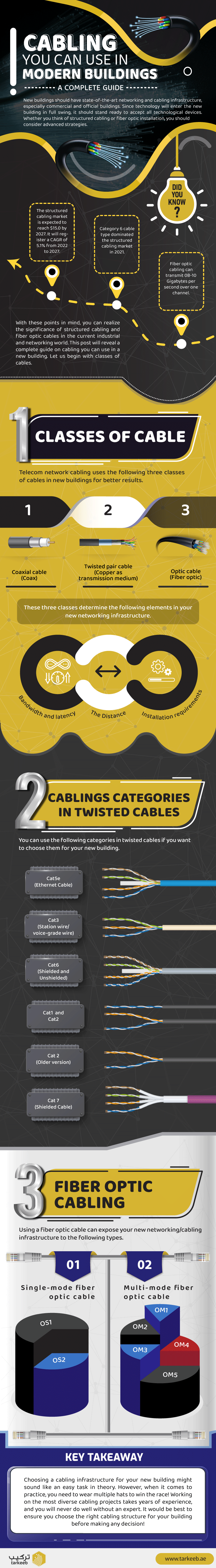 Cabling you can use in modern buildings